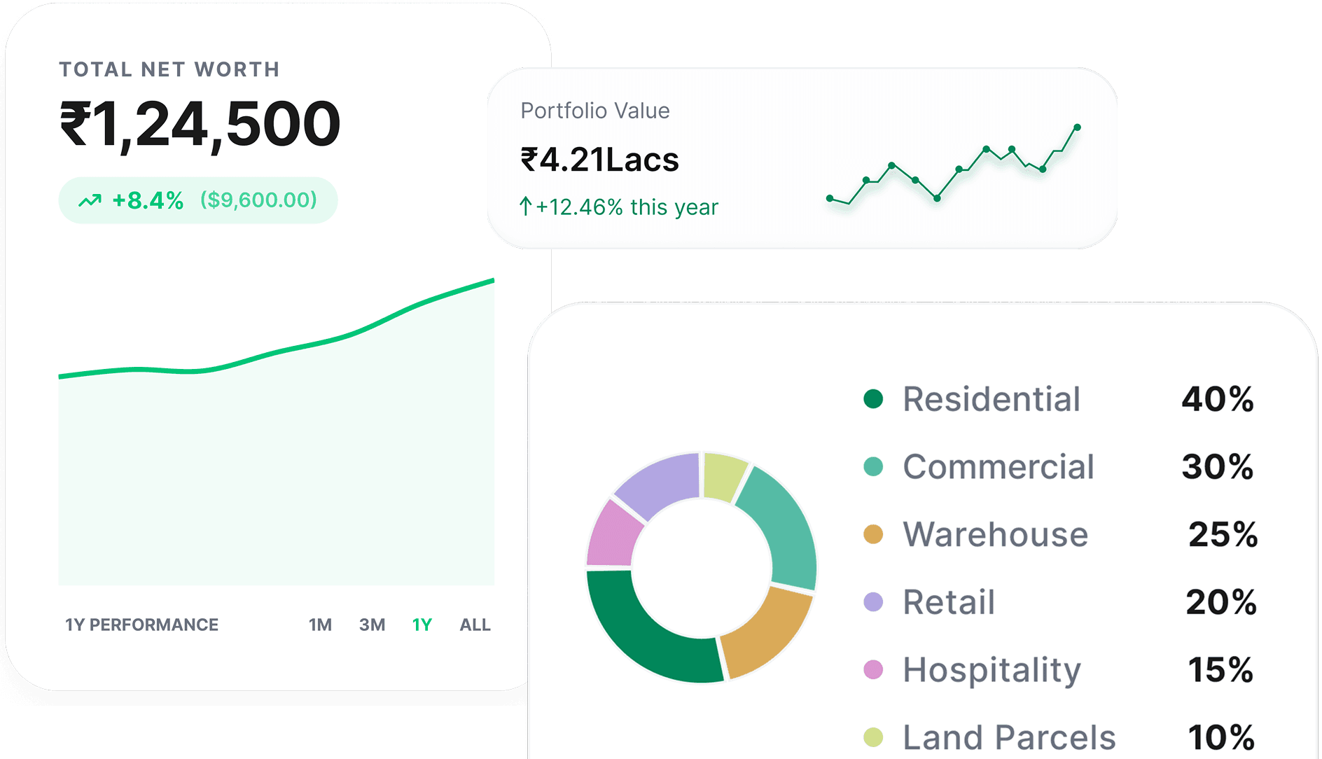 Portfolio dashboard with charts and asset allocation